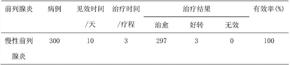 Traditional Chinese herbal medicine composition for treating chronic prostatitis