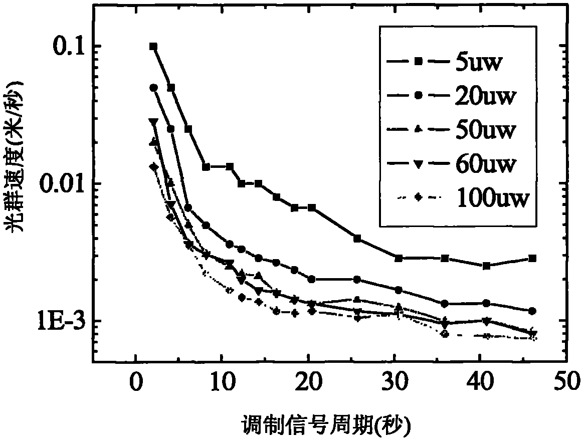 Bacteriorhodopsin thin film-based sinusoidal modulation optically-controlled delayed opening and timing shutdown system