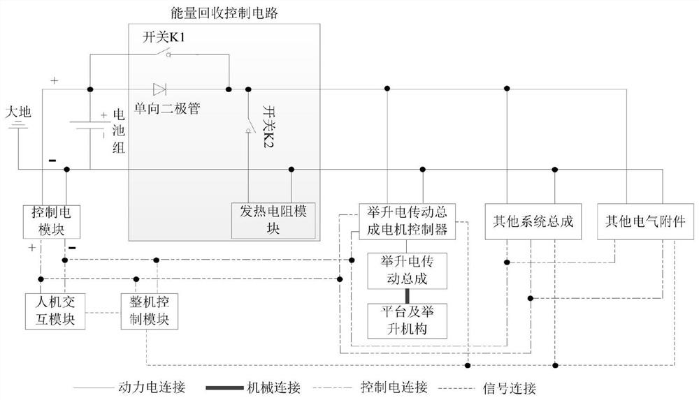 All-electric aerial work platform energy recovery control system and method