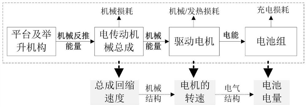 All-electric aerial work platform energy recovery control system and method