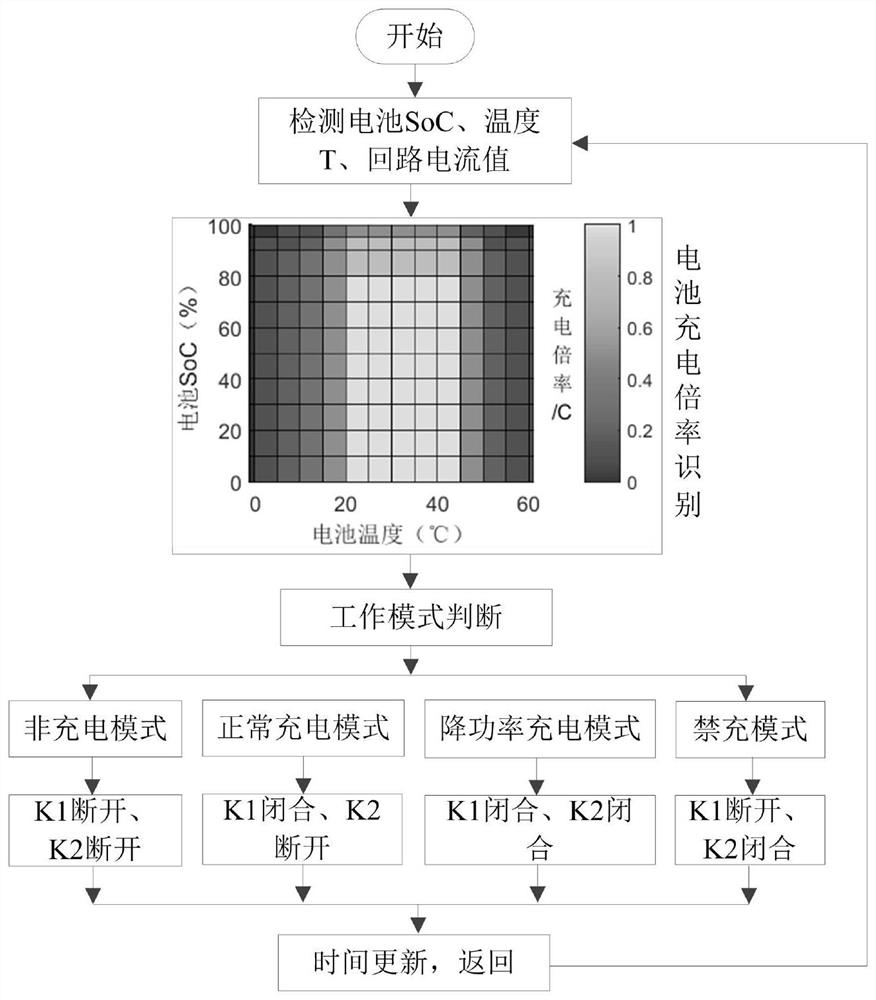 All-electric aerial work platform energy recovery control system and method