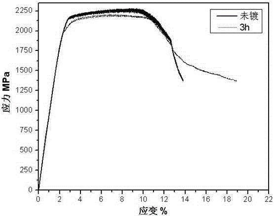 A method for improving the plasticity of amorphous alloy at room temperature