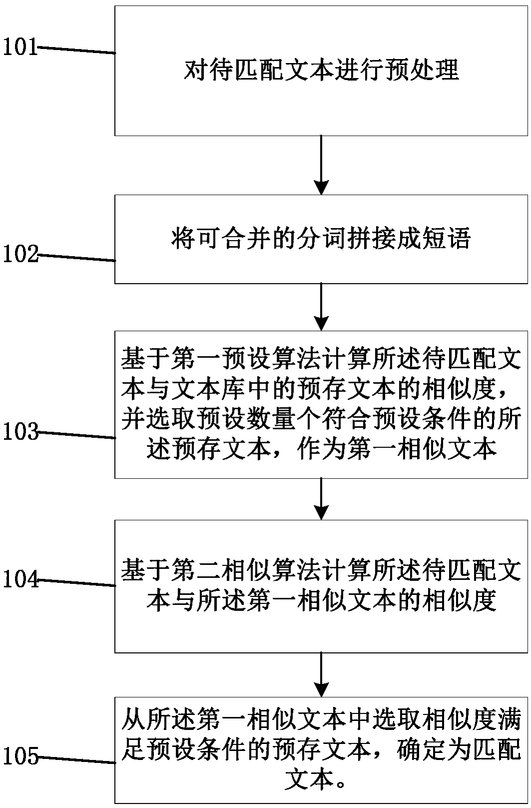 A text matching method and electronic device