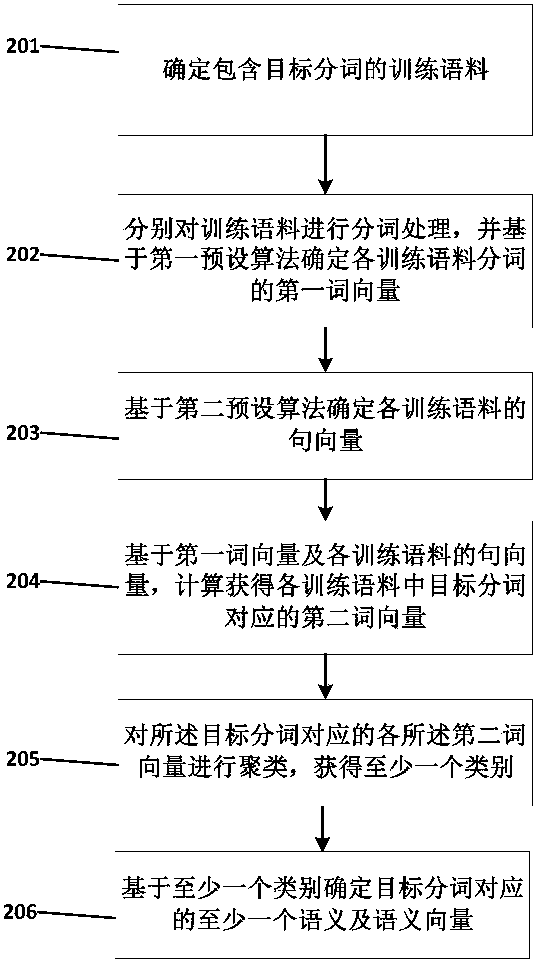 A text matching method and electronic device