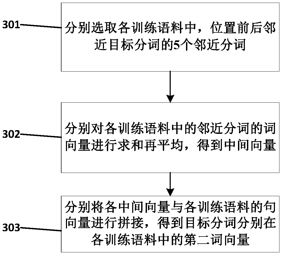 A text matching method and electronic device