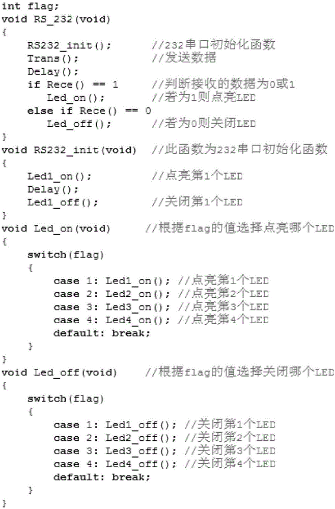 Software key function identification method based on complex network fault propagation