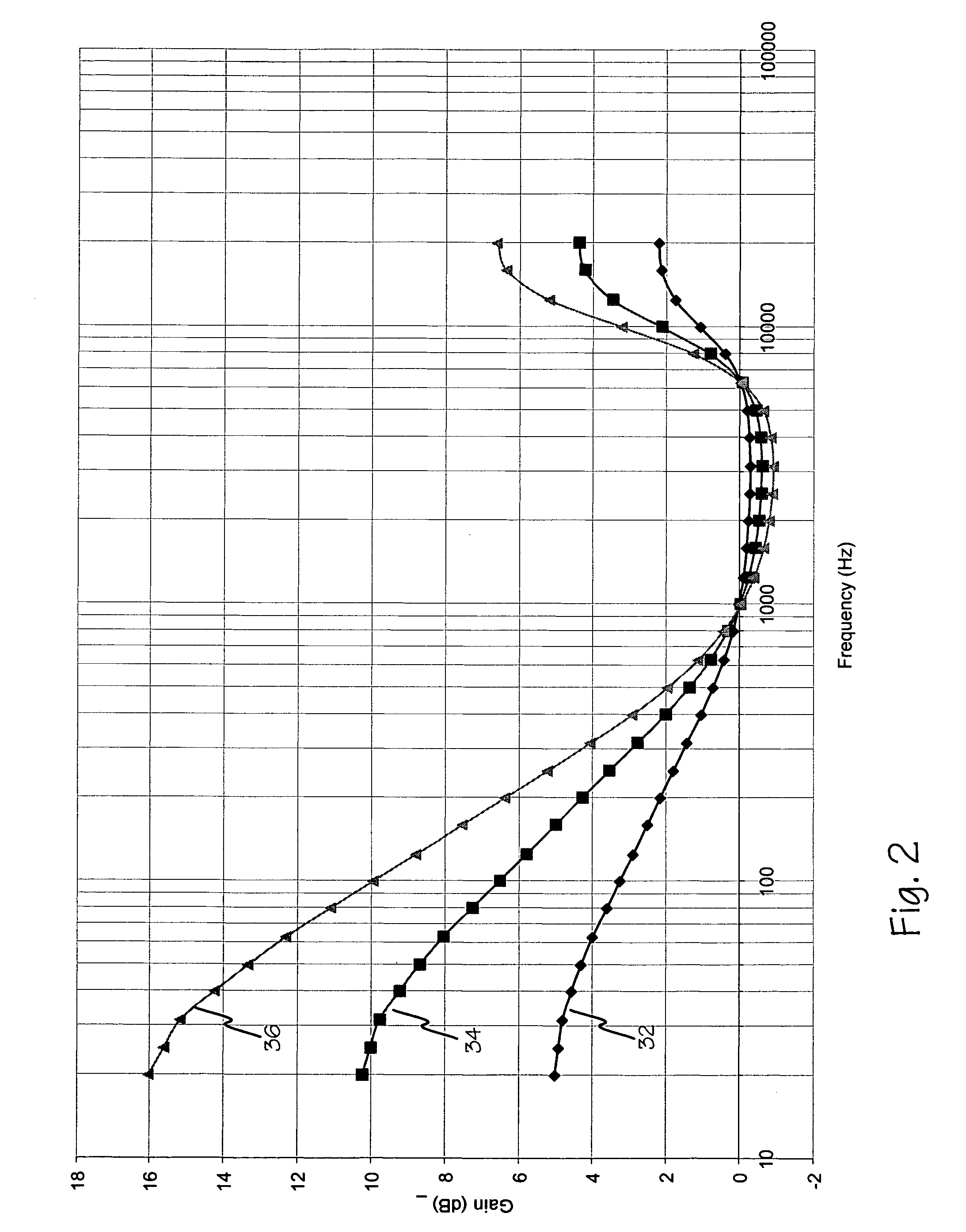 Tone balance volume control