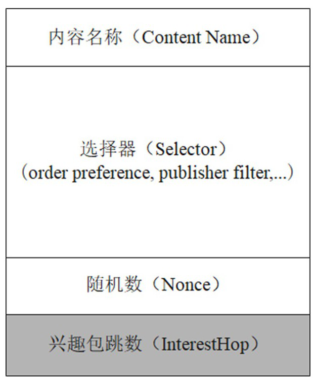 Named data network sequential caching method based on grading thought