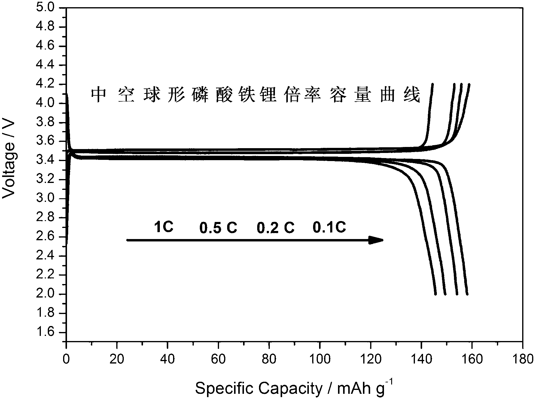 Spherical lithium iron phosphate anode material and preparation method thereof