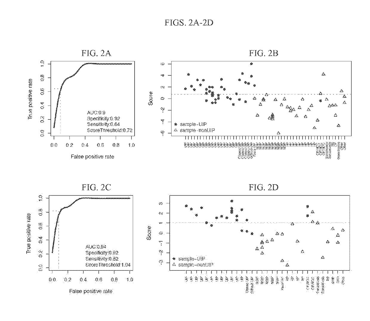 Systems and methods of diagnosing idiopathic pulmonary fibrosis on transbronchial biopsies using machine learning and high dimensional transcriptional data