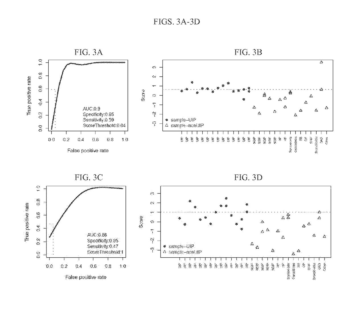 Systems and methods of diagnosing idiopathic pulmonary fibrosis on transbronchial biopsies using machine learning and high dimensional transcriptional data