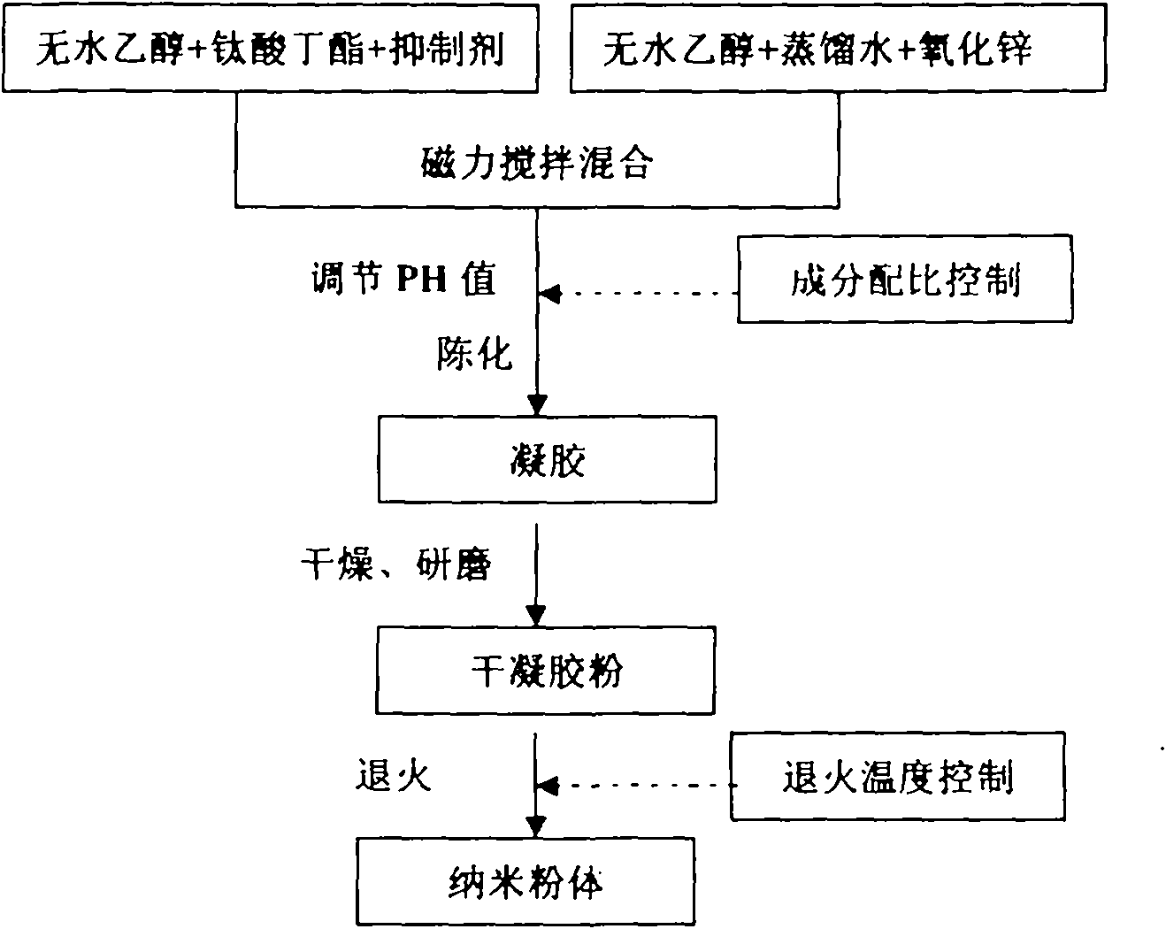 Composite photocatalyst for degrading pesticide residues