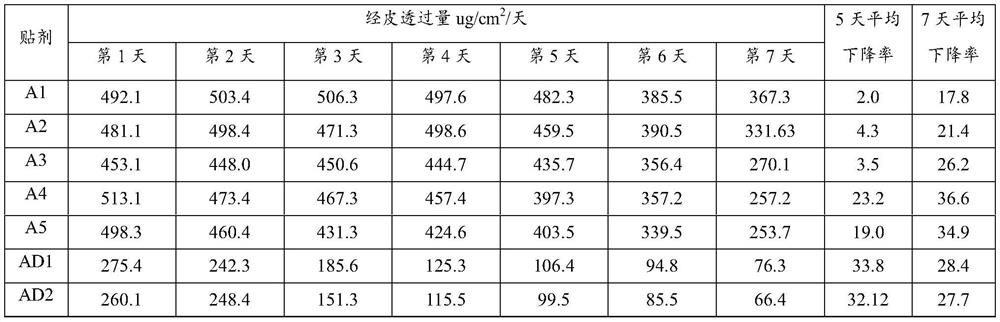 Lipid-containing medicinal preparation, medicinal transdermal patch and preparation method of medicinal transdermal patch