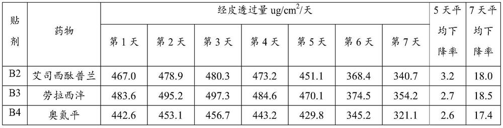 Lipid-containing medicinal preparation, medicinal transdermal patch and preparation method of medicinal transdermal patch