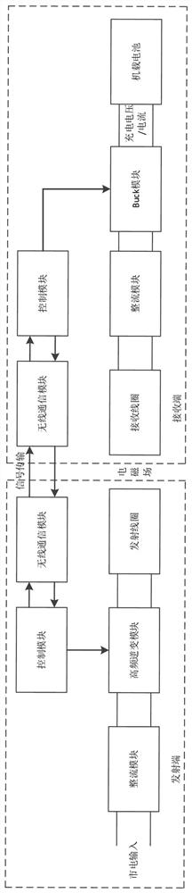 Wireless charging derating control method, device and system for repeatedly adjusting output current