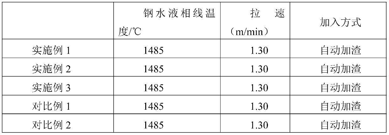 Casting powder for PSB830 steel cast blank and preparation method of casting powder