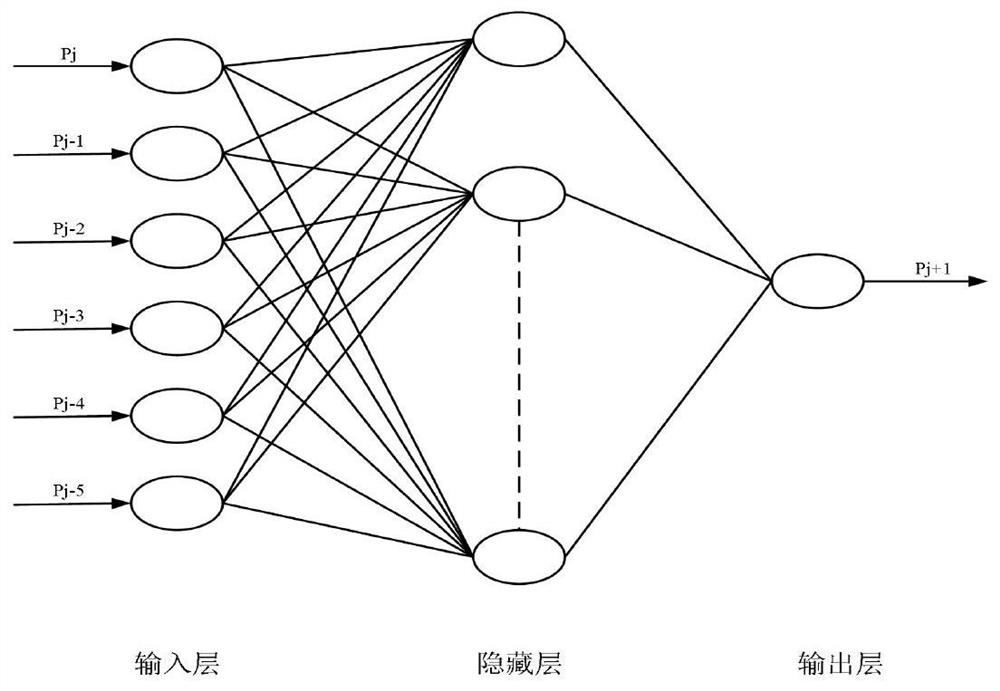 NURBS curve adaptive interpolation method based on BP neural network