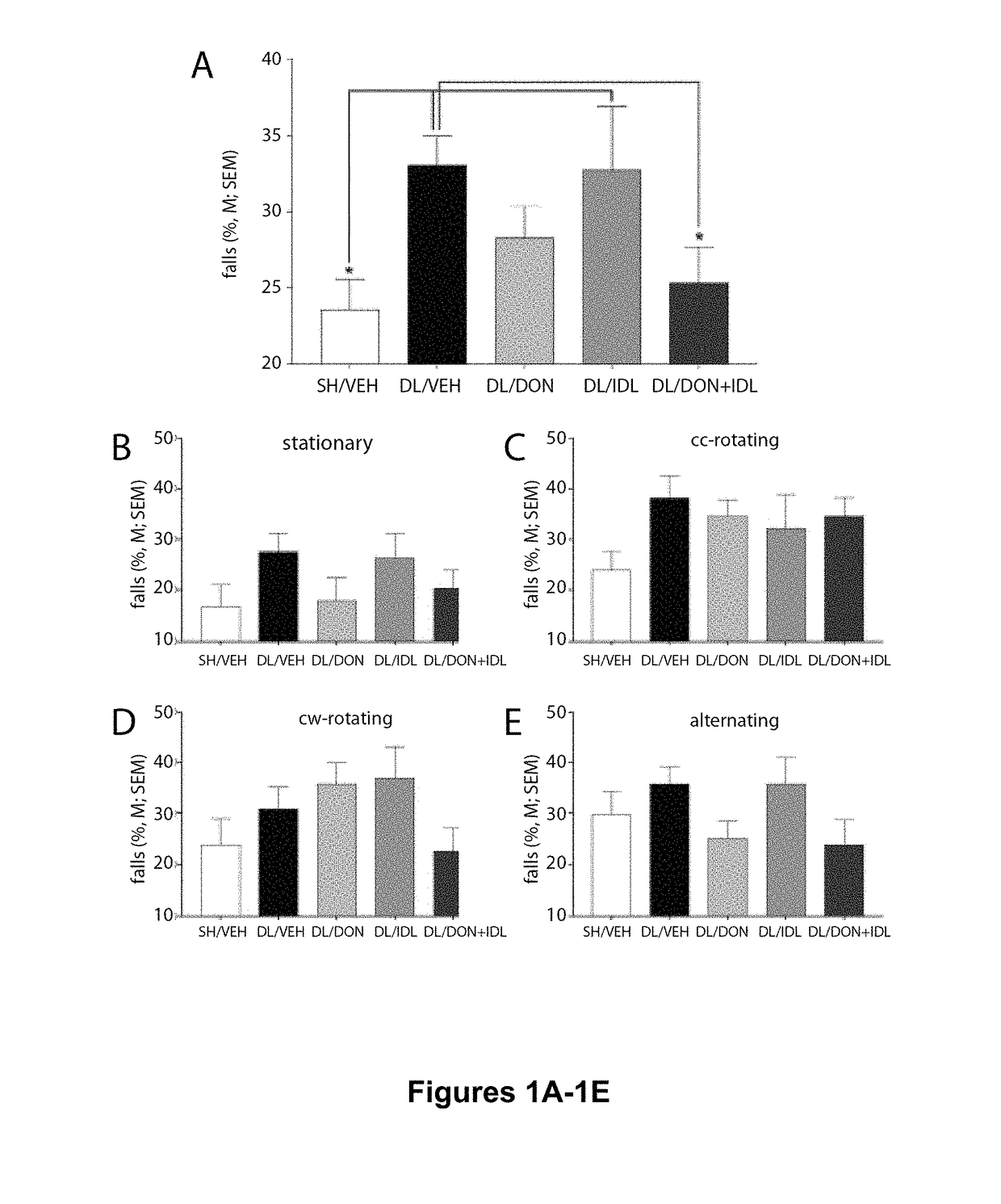 Use of an Acetylcholinesterase Inhibitor and Idalopirdine for Reducing Falls in Parkinson's Disease Patients