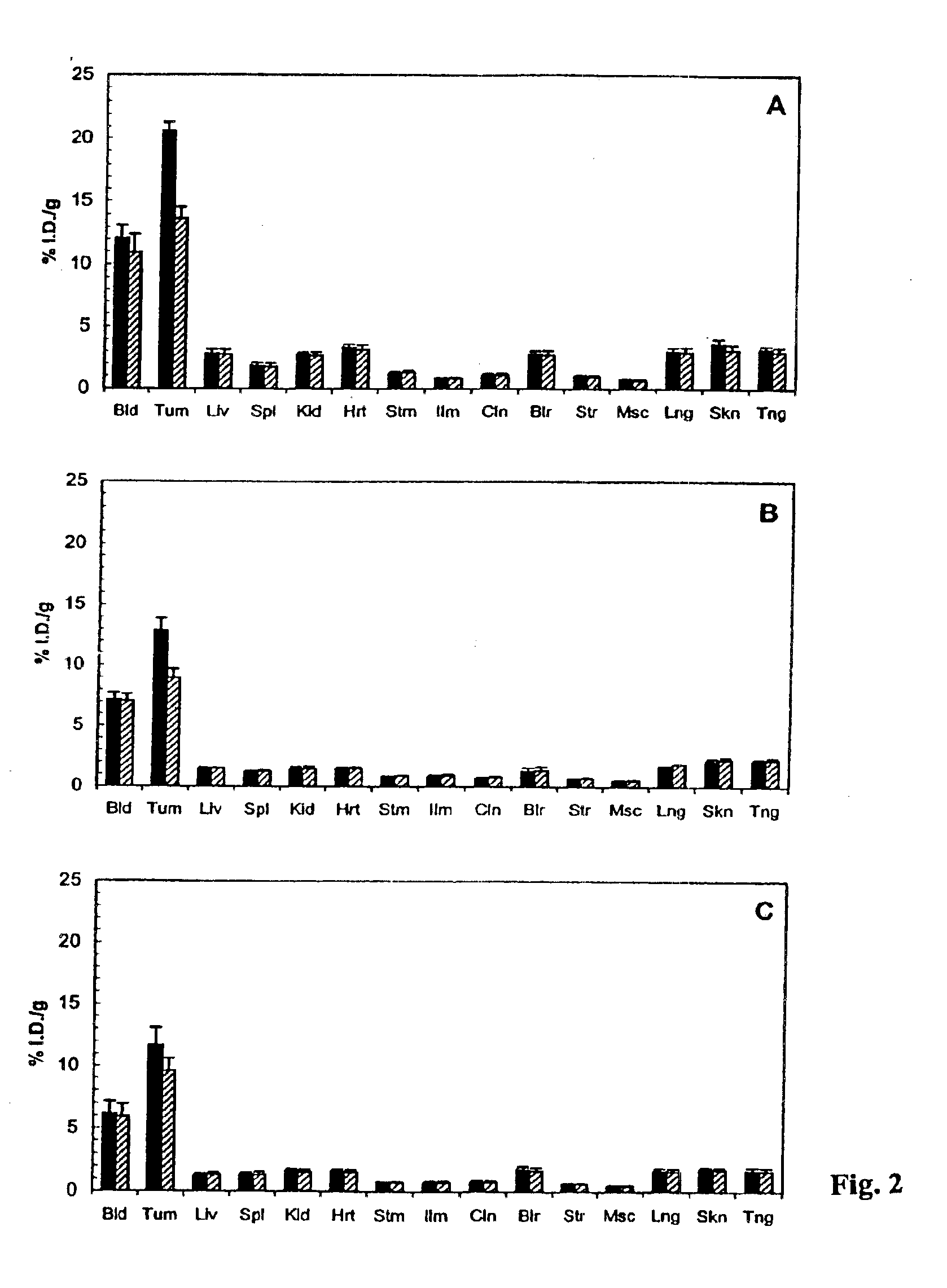 Antibodies specific for CD44v6