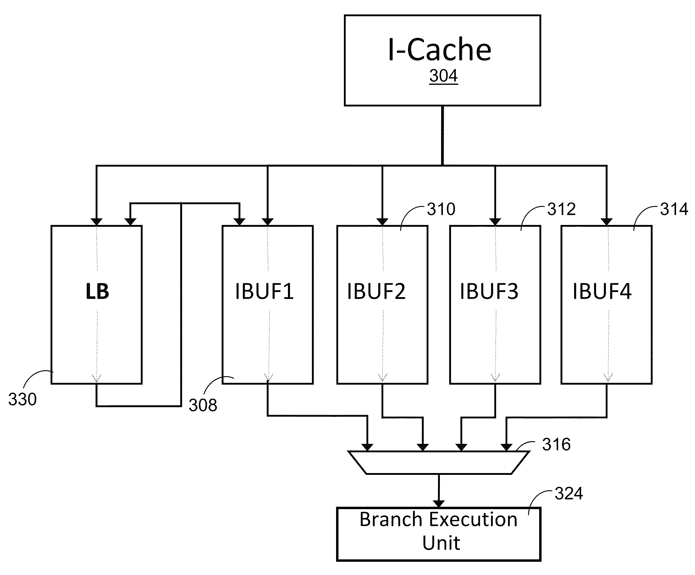 Efficiency of short loop instruction fetch