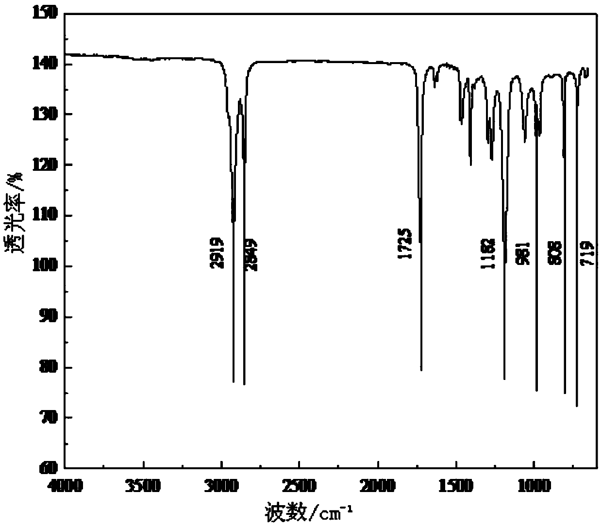 Method for continuously synthesizing tetradecyl acrylate through microwave-micro reactor catalysis