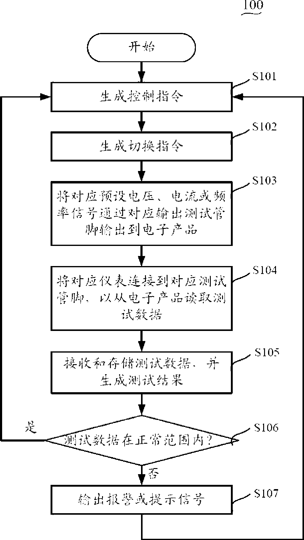 Test system and method