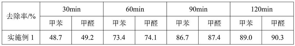 Preparation of composite photocatalyst and application of composite photocatalyst in purification of VOCs