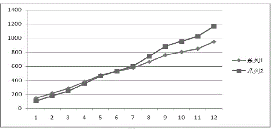 Torque calibration method for AC induction motor of electric vehicle