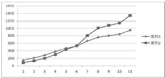 Torque calibration method for AC induction motor of electric vehicle