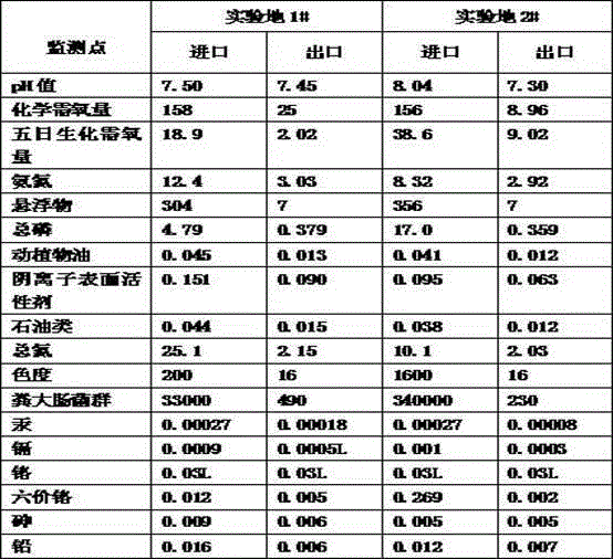 Device and method for multi-stage ecological purification and sewage treatment