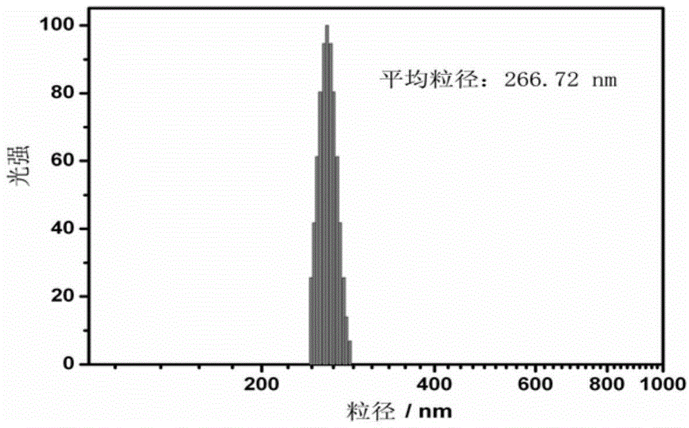 Light and thermal controlled nano supermolecule vesicle as well as preparation method and application thereof