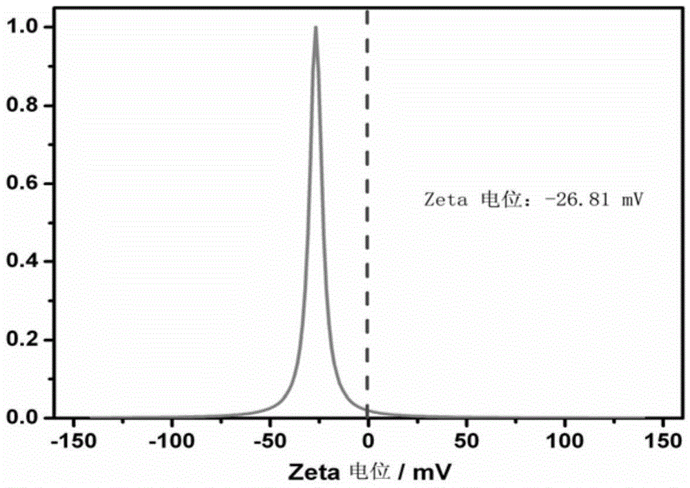 Light and thermal controlled nano supermolecule vesicle as well as preparation method and application thereof