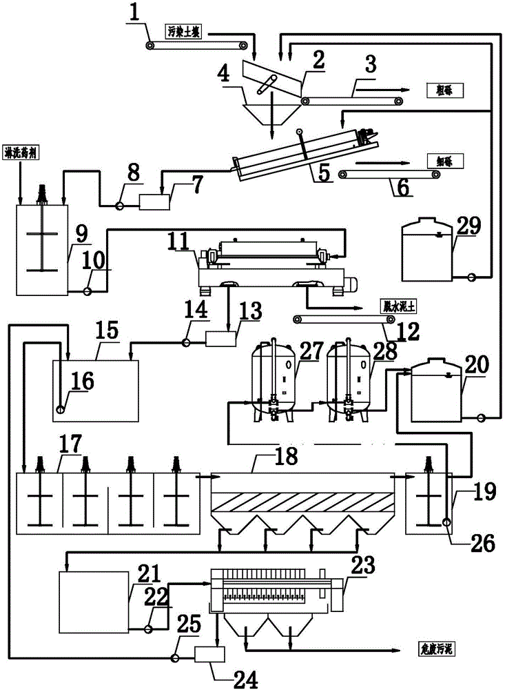 Soil ectopic leaching restoring complete equipment