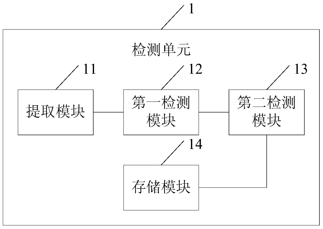 Optical network terminal and method for detecting ambiguity of logical service flow