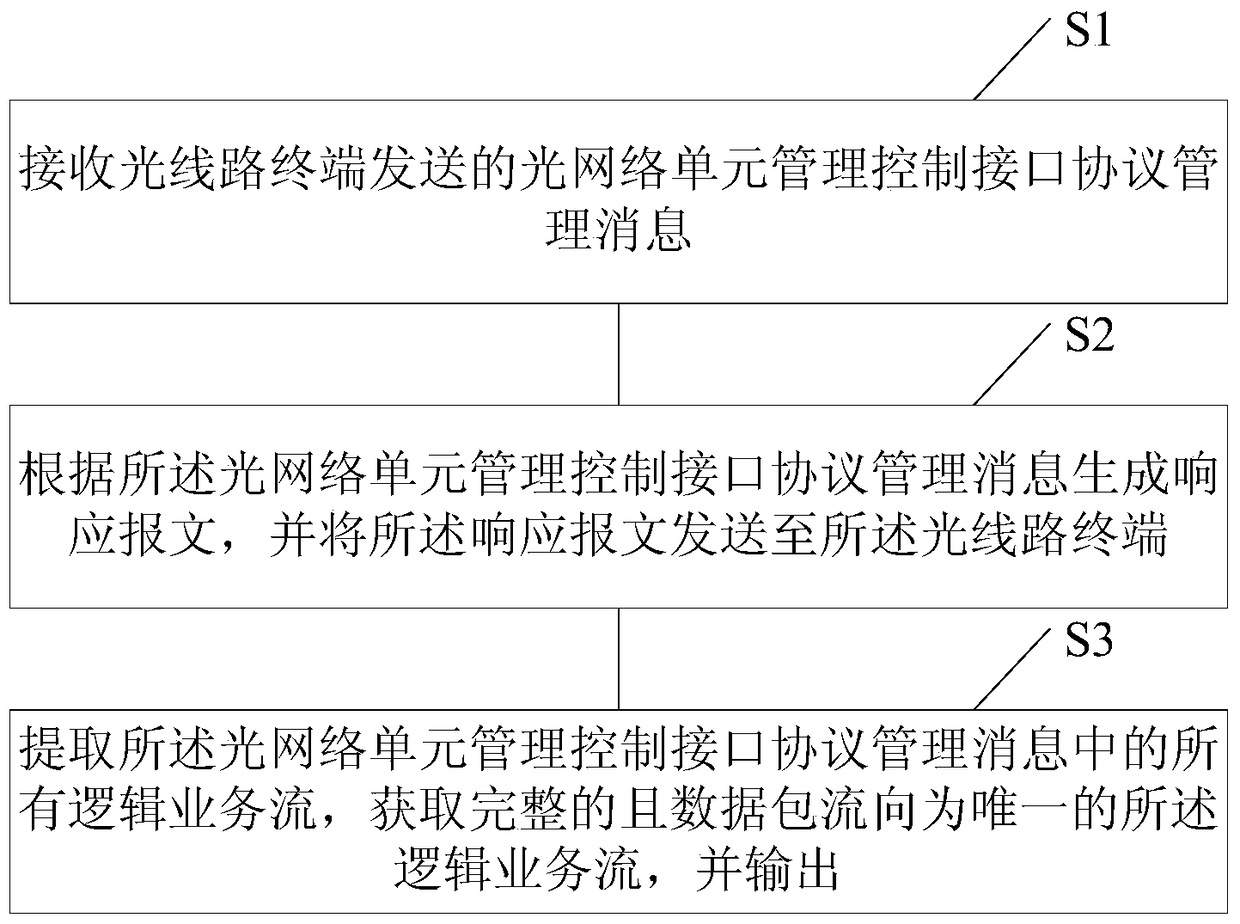 Optical network terminal and method for detecting ambiguity of logical service flow