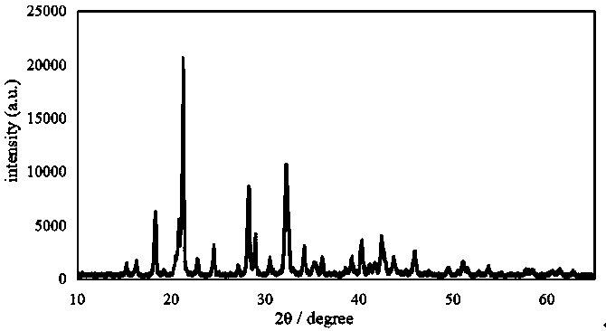 Preparation method and preparation device of lithium difluoro(oxalato)borate