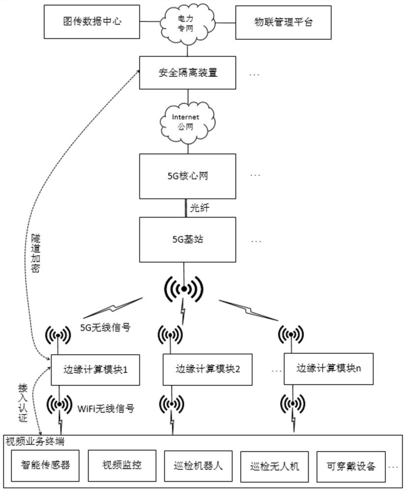 5G and WiFi-based safe and intelligent image transmission system and method for electric power internet of things