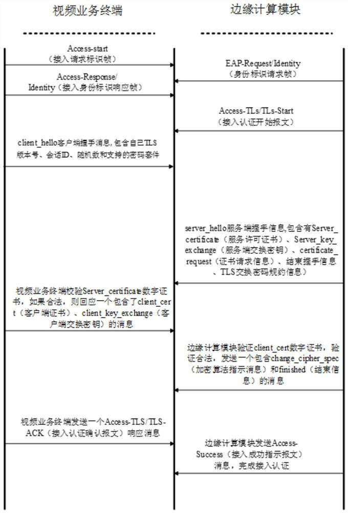 5G and WiFi-based safe and intelligent image transmission system and method for electric power internet of things