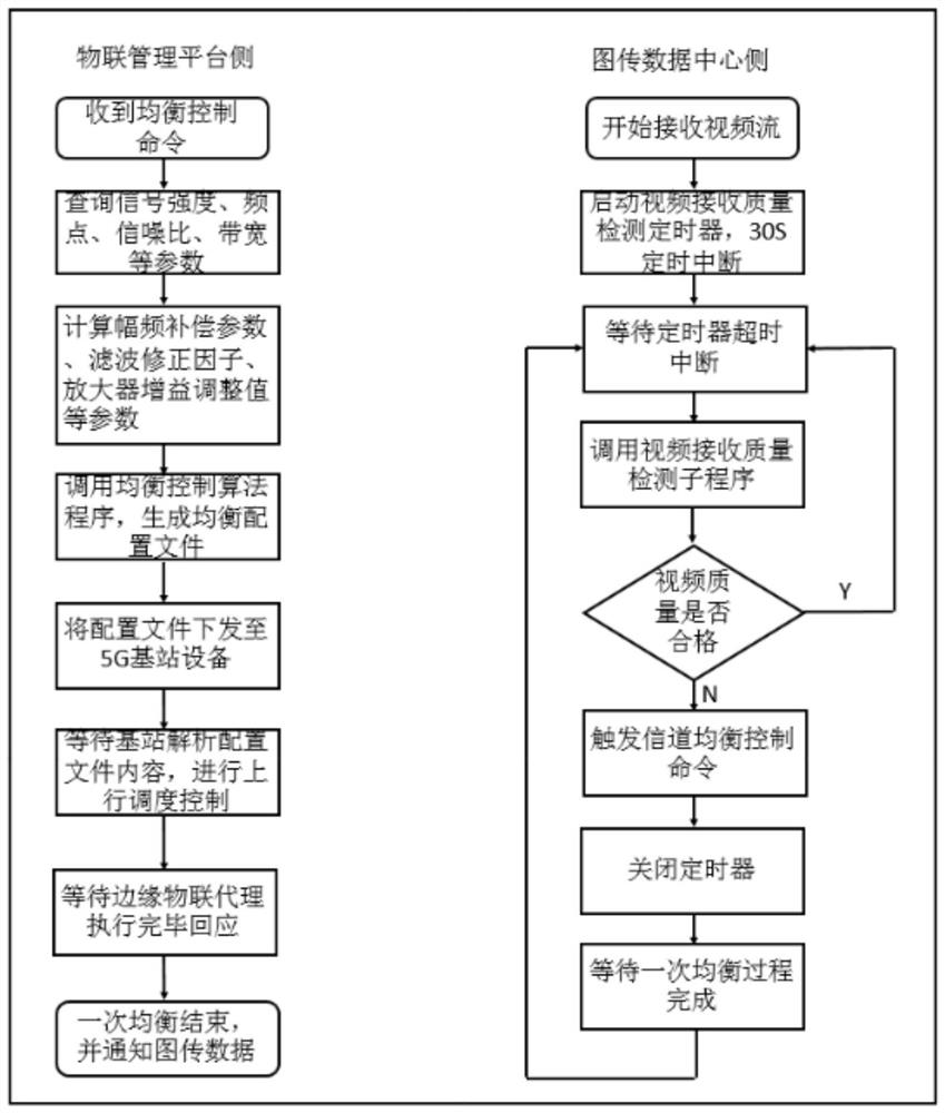 5G and WiFi-based safe and intelligent image transmission system and method for electric power internet of things