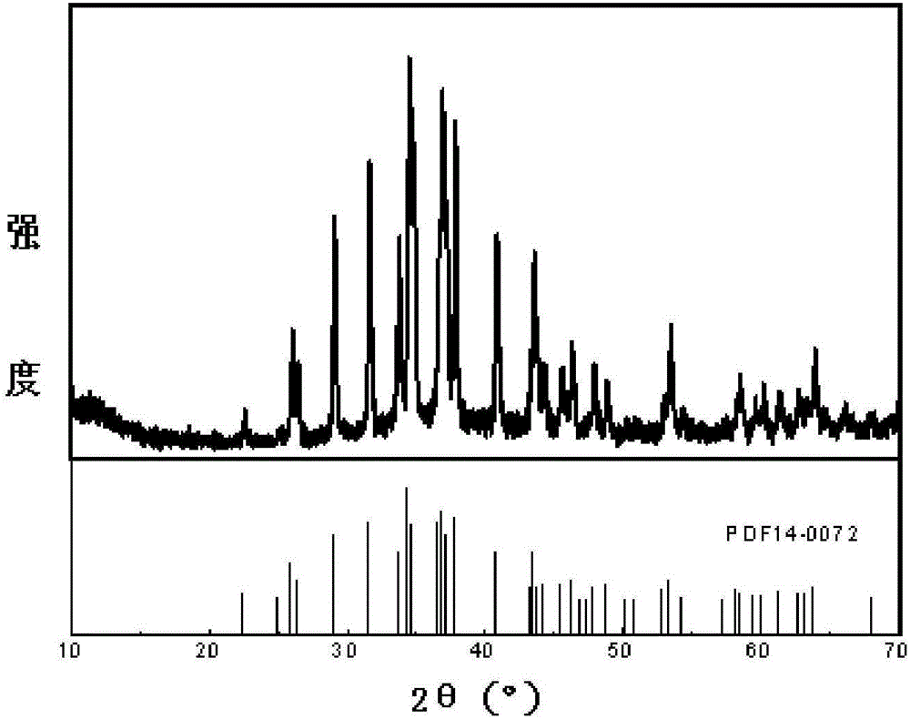 Preparation method of shape-controlled silver sulfide