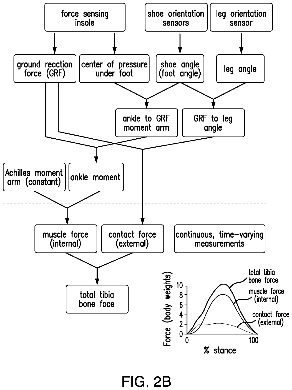 Wearable device to monitor musculoskeletal loading, estimate tissue microdamage and provide injury risk biofeedback