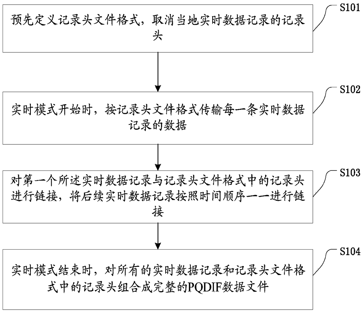 A Method to Simplify the Power Quality Data Exchange Format pqdif