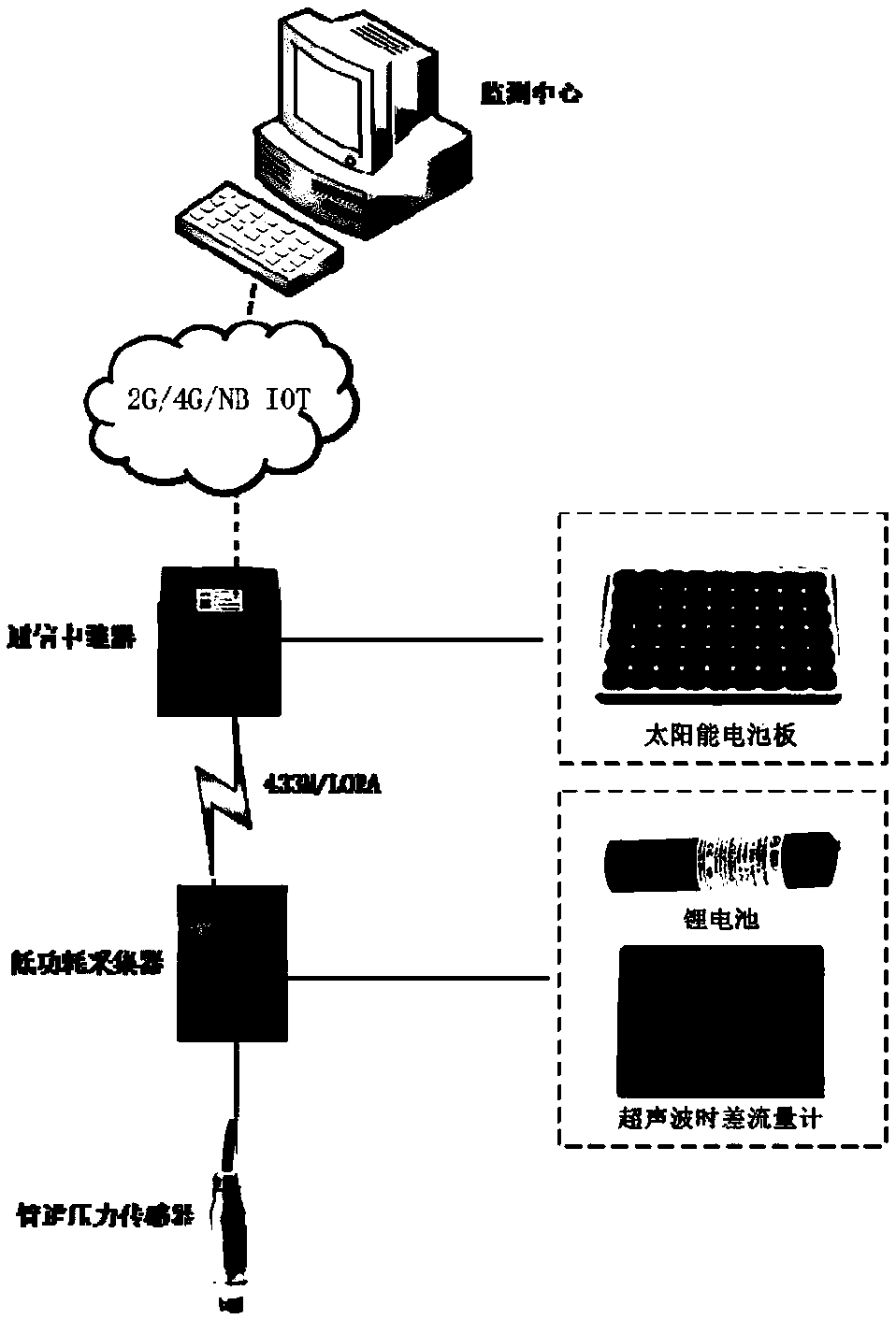 Real-time leakage detection method, apparatus and system of water supply network and storage medium