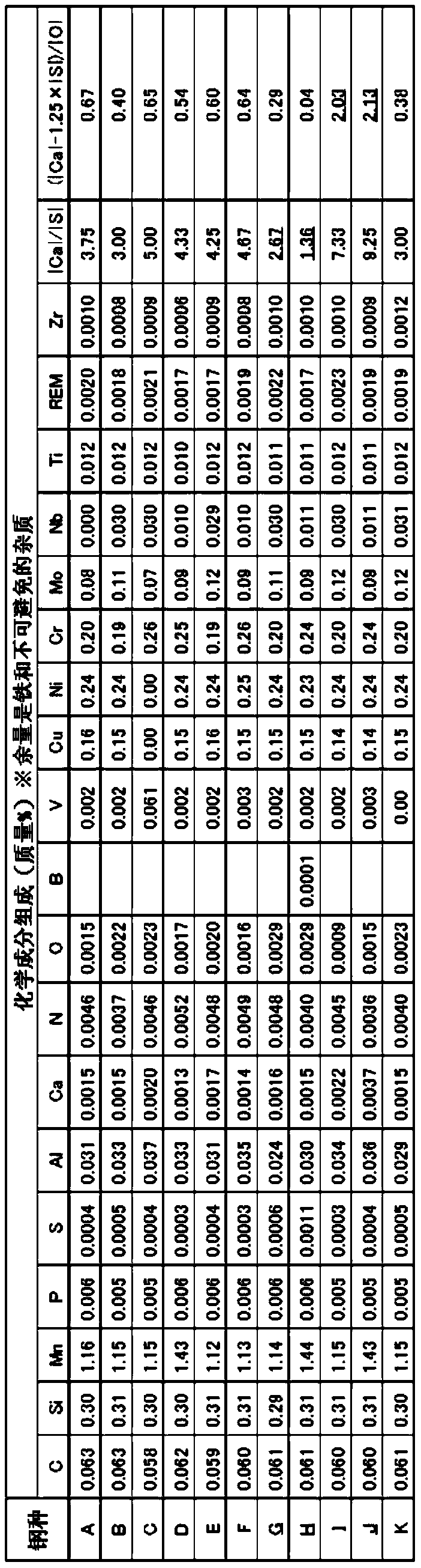 Steel sheet, steel pipe for line pipe, and production method therefor