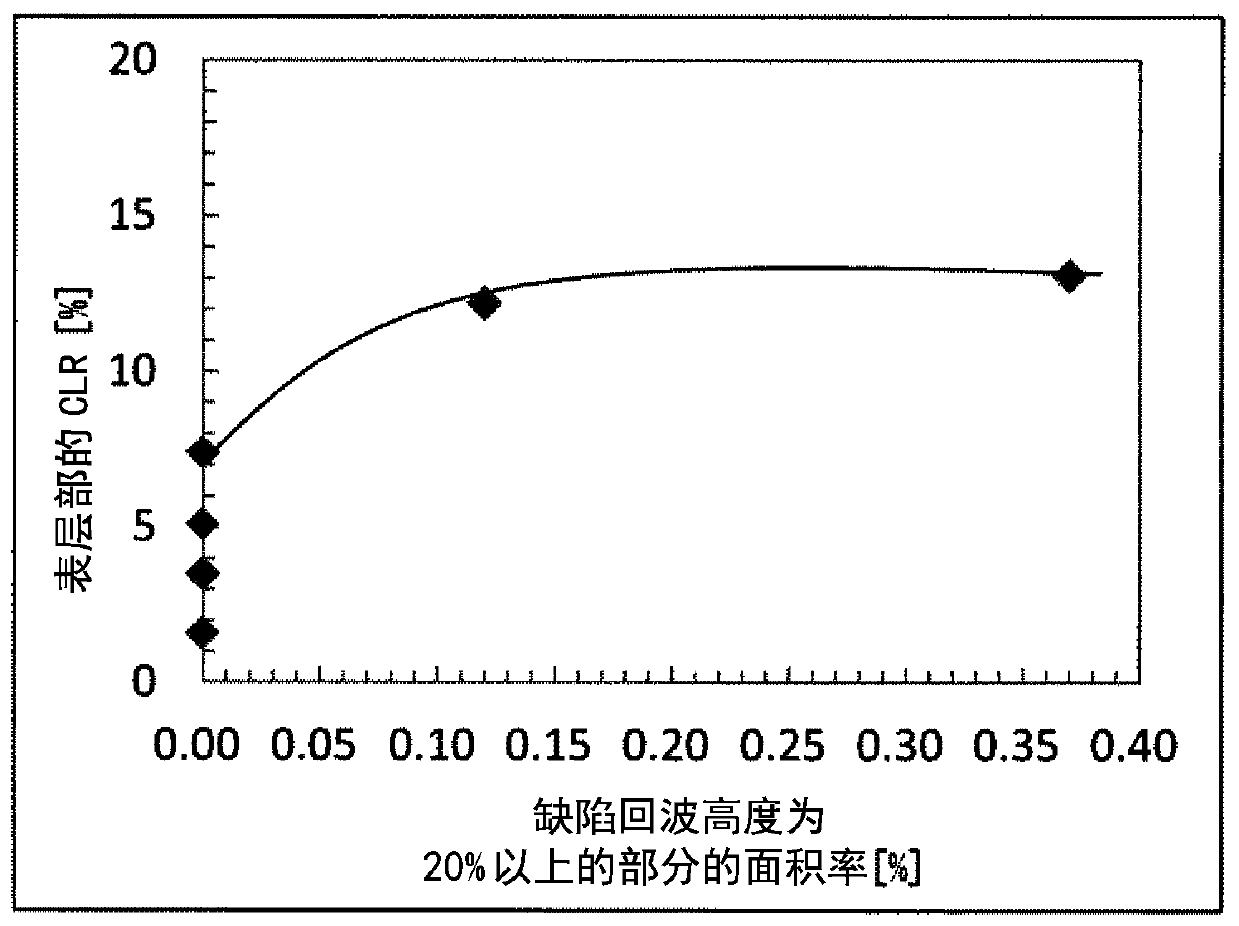 Steel sheet, steel pipe for line pipe, and production method therefor