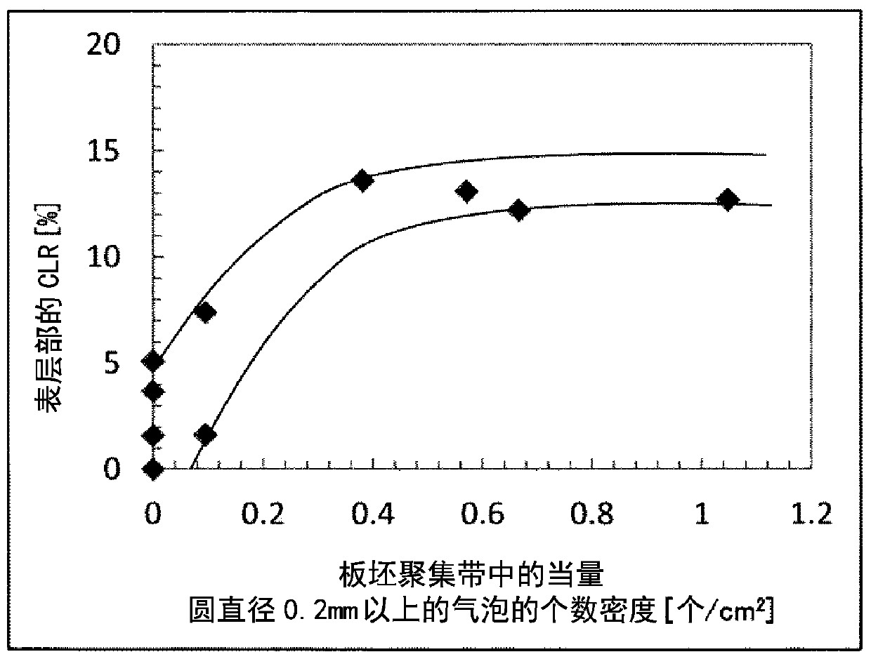 Steel sheet, steel pipe for line pipe, and production method therefor