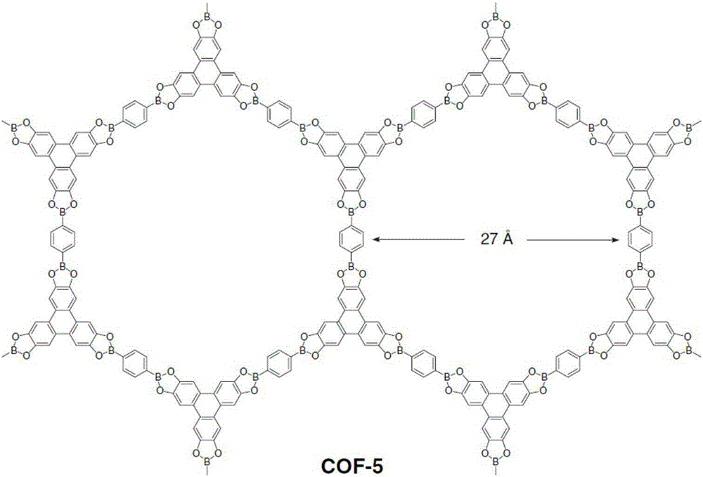 Catalyst COF-5 for carbon dioxide photo-reduction and preparation method thereof