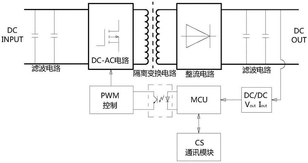 A dc/dc conversion and control system for proton exchange membrane fuel cell backup power system