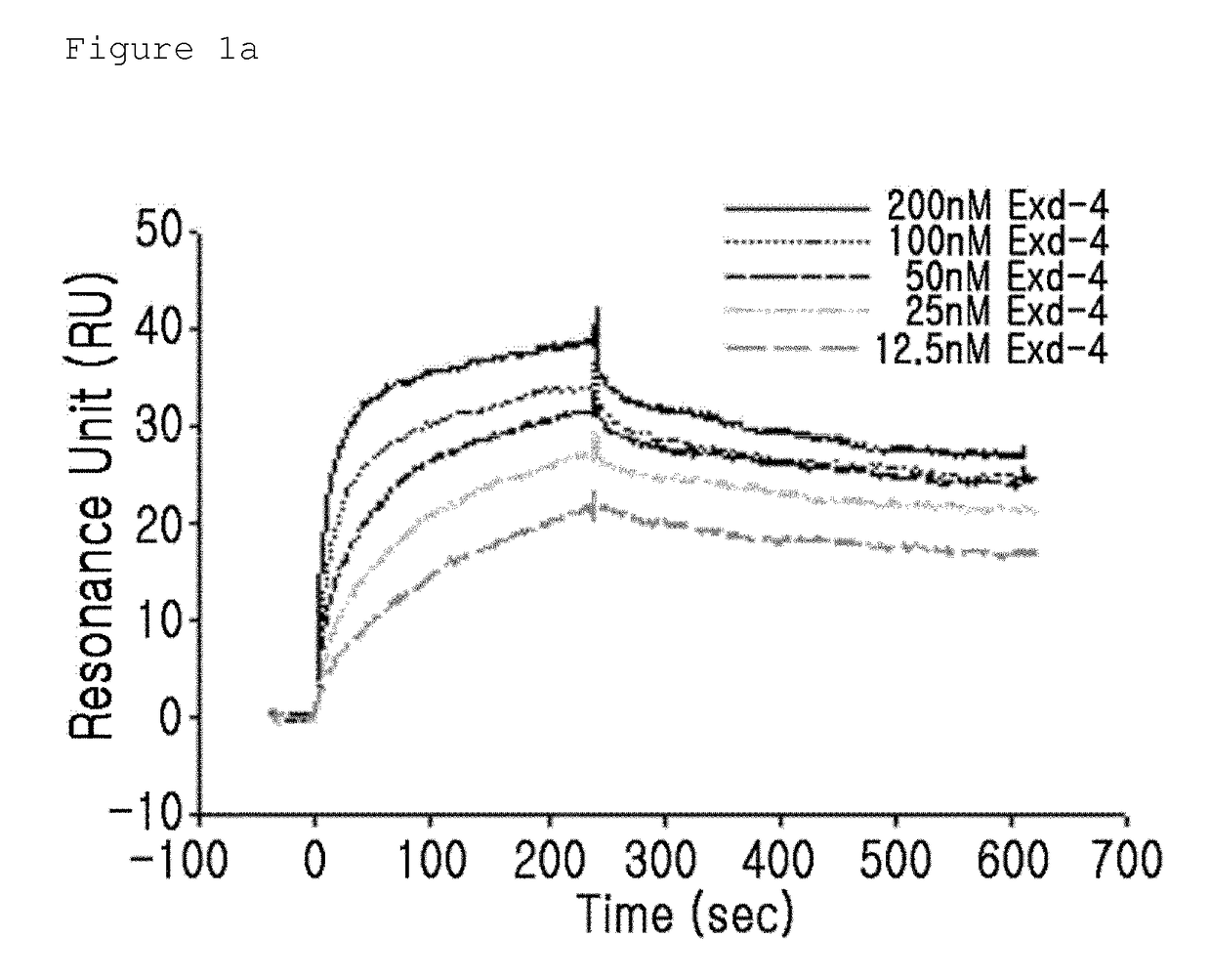 Insulinotropic peptide derivative with modified N-terminal charge