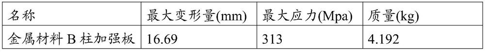 A kind of automobile b-pillar reinforcement plate and its manufacturing method